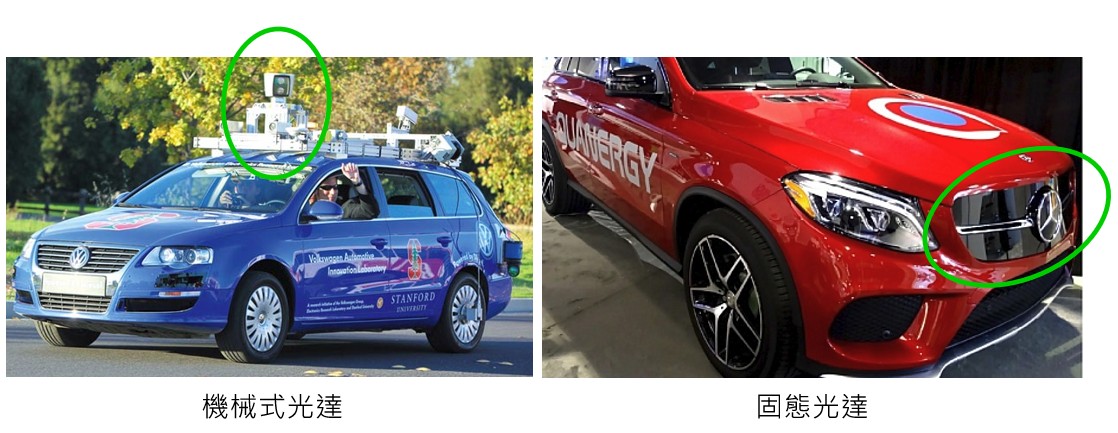 環車光達訊號處理與影像處理融合技術