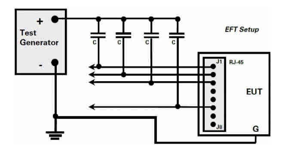 車用電子可靠度測試法規概論