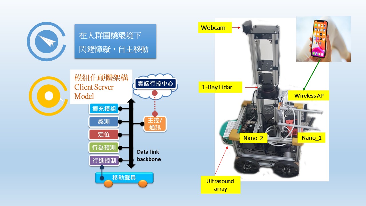 智慧型自走載具系統與晶片設計