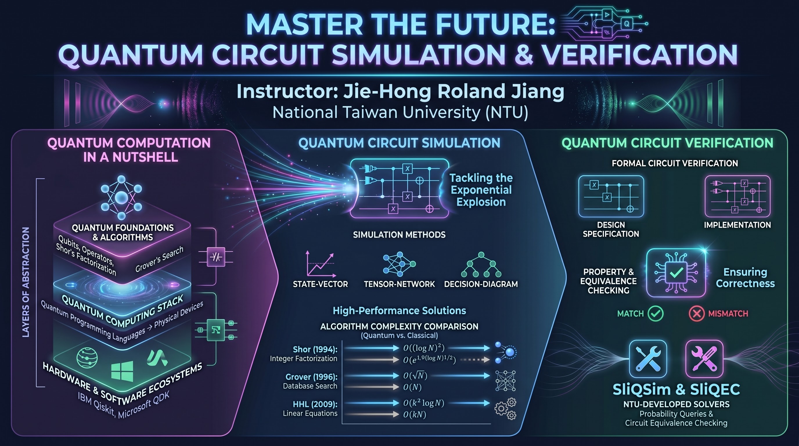 量子電路模擬與驗證-