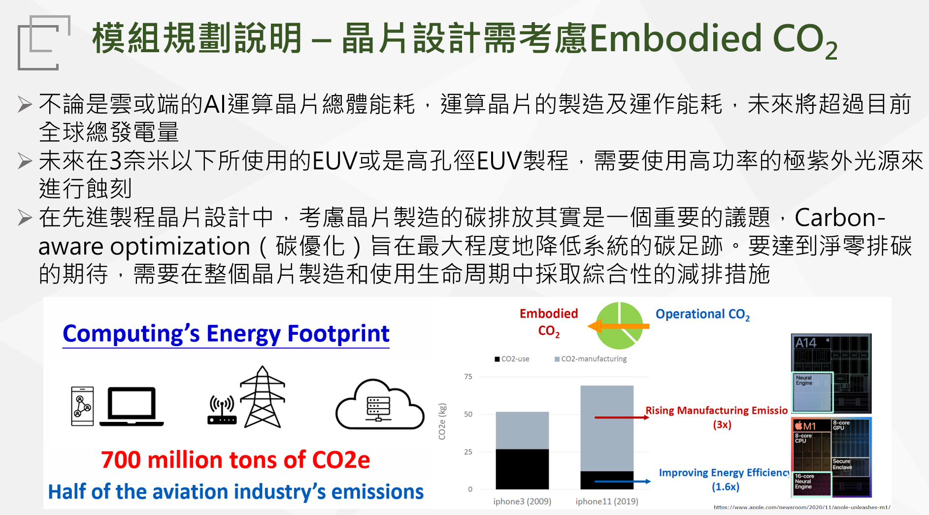 碳排感知及節能晶片設計技術