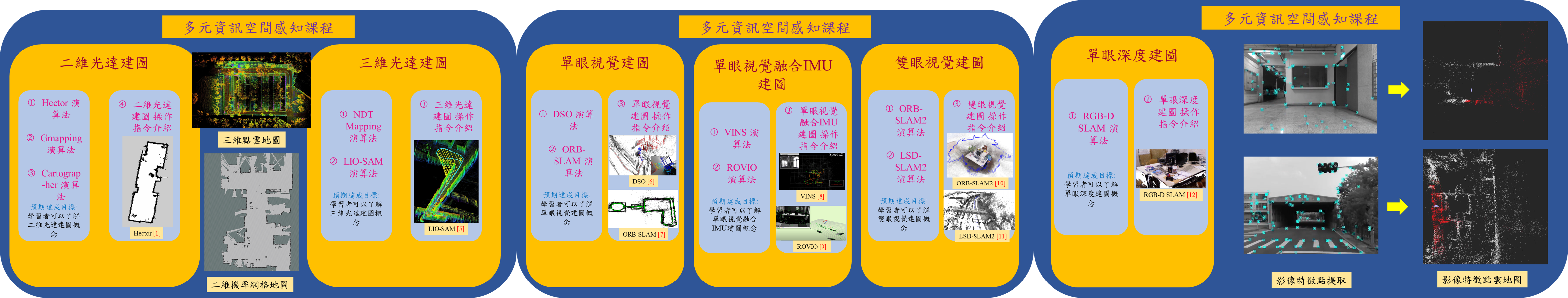 多元資訊空間感知課程